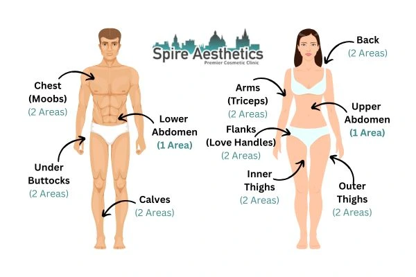 Cryolipolysis Prices Dunchurch