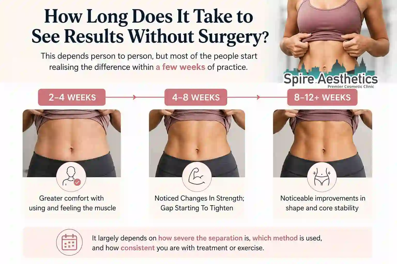 How Long Does It Take to See Results Without Surgery Dunchurch?